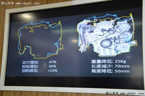 为什么是观致汽车带来这样的黑科技？-图5