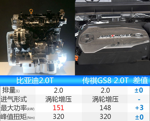 0t发动机,最大功率为151kw,峰值扭矩320nm,属于同级别的主流水准,与之