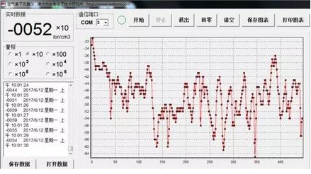 揭秘长安欧尚A800会呼吸的秘密-图3