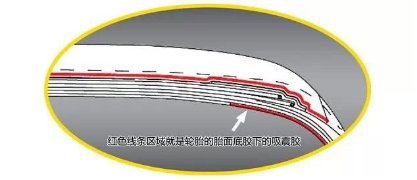 爱车噪音大 固特异轮胎来支招-图5