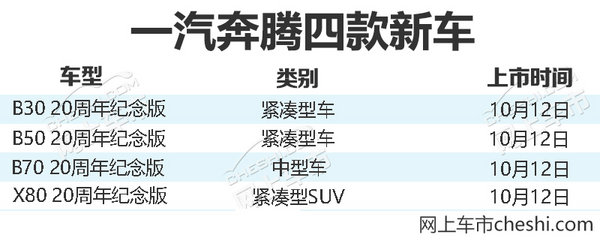 纪念成立20周年 奔腾推4款车型/10月12日上市-图1