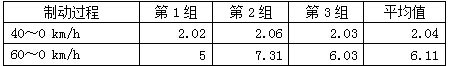 开往幸福的小卡——试驾江淮康铃X5-图8