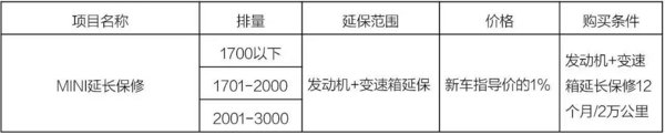 如何能够免去昂贵的MINI车辆的维修费用-图2