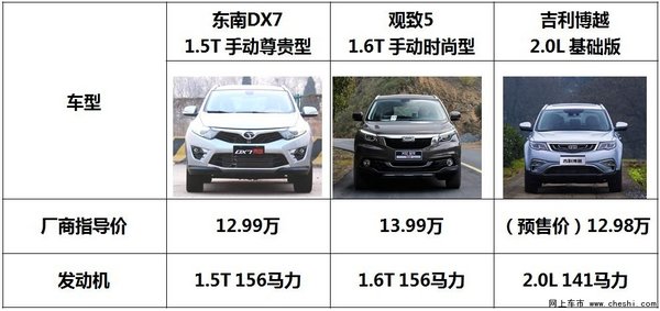 东南DX7/观致5/吉利博越哪款更值得入手-图7