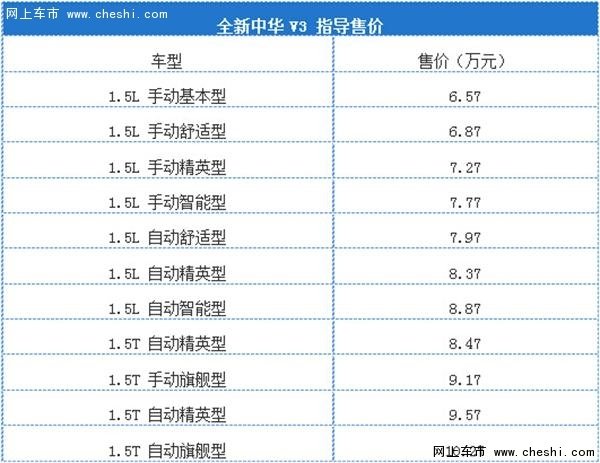 中华V3加装车优惠3000 首付仅1.47万元-图1