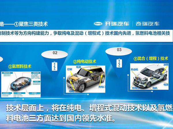 开瑞将推5款七座“电动车”-图3