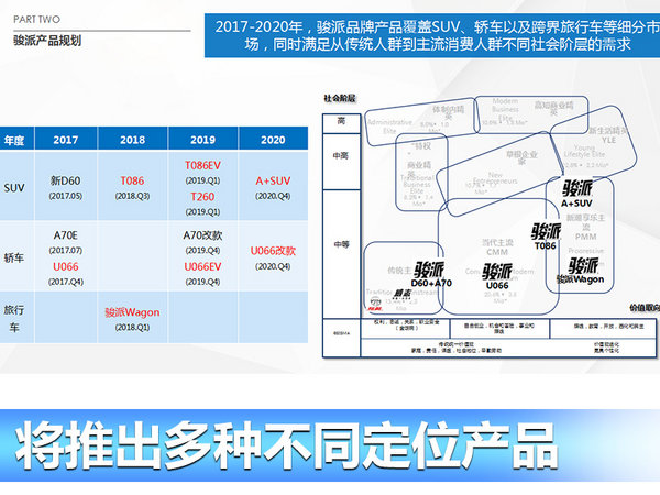 天津一汽开发三大平台 将推10多款新车-图5