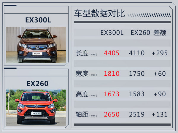 北汽纯电动SUV将上市 续航里程可达350公里-图1