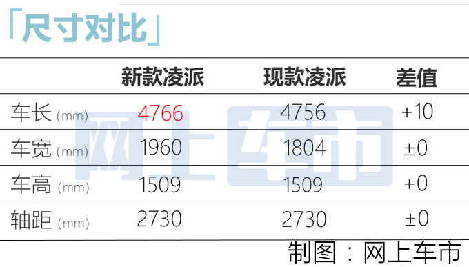 广汽本田新款凌派到店 内饰升级换大屏 10天后上市-图17