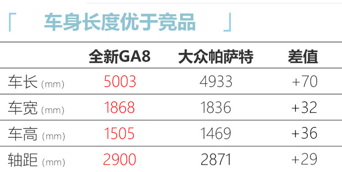 更豪华广汽传祺全新GA8上市 1x.xx万元起售-图3