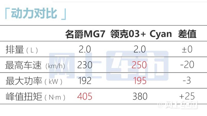 名爵MG7下月上市酷似保时捷帕美 预计12.38万起-图22