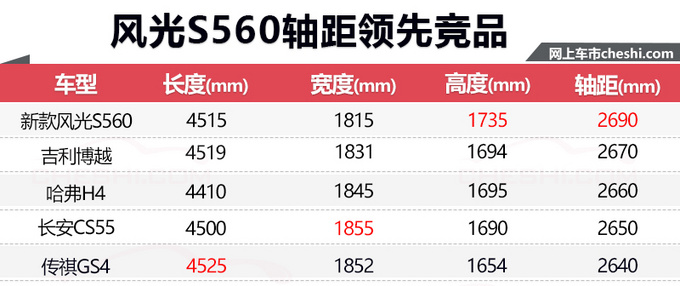 东风风光新款S560增配开卖 售7.99万起值得买吗-图8