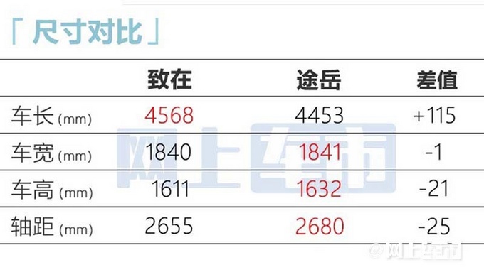 比预售更便宜本田ZR-V致在上市 售15.99-19.59万-图10