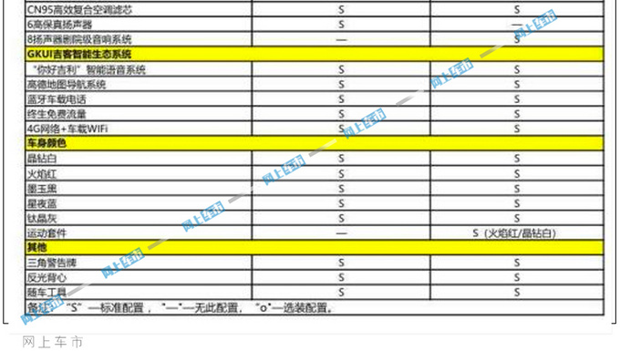吉利2021款博瑞配置表曝光 售价不变性价比更高-图7