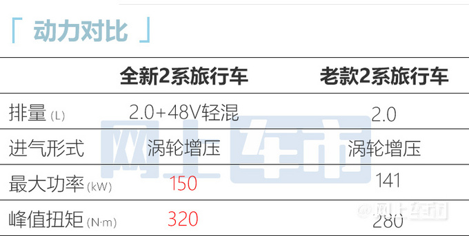 宝马全新2系MPV国内谍照车身加长 1.5T动力提升-图1