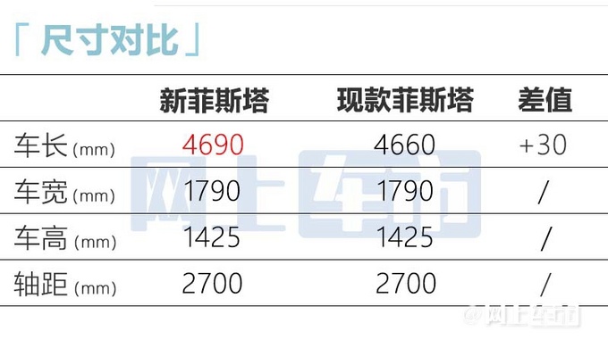 现代新菲斯塔4天后上市造型更运动 预计卖14.88万-图7