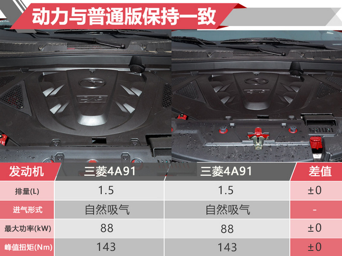 顶配涨价4千/增6项配置 东南DX3新SUV值不值-图4