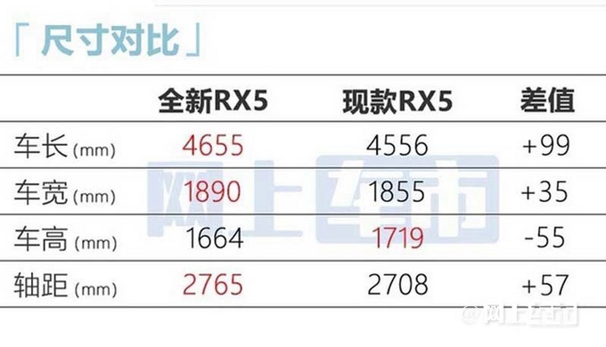 官方涨价荣威全新RX5预售12.49-13.59万元-图8