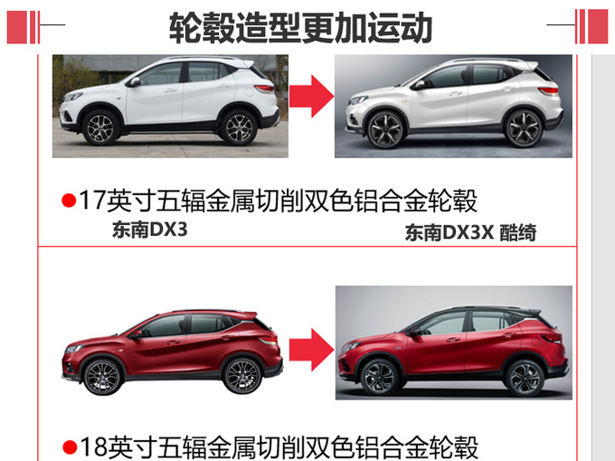 顶配涨价4千/增6项配置 东南DX3新SUV值不值-图7