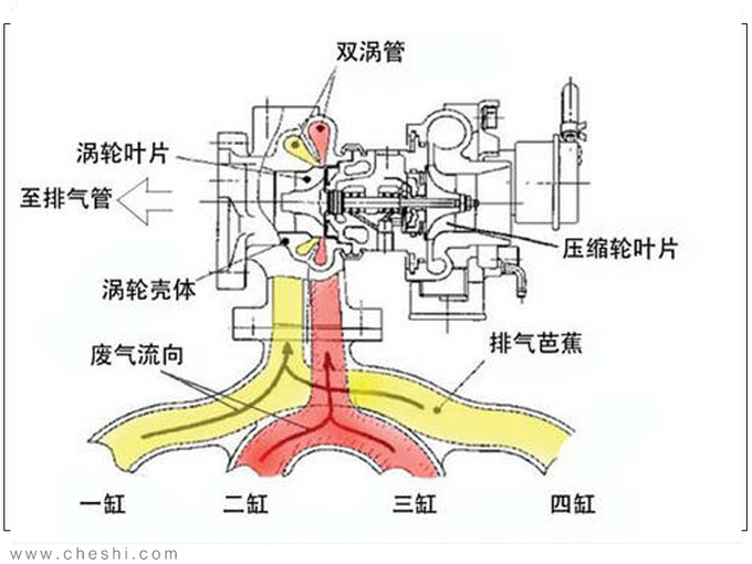 涡轴发动机原理图片