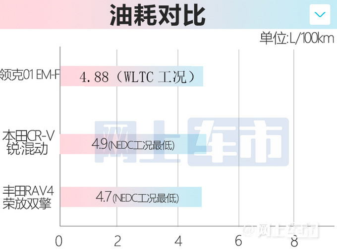 比预售便宜1万多领克01 EM-F卖17.78-19.98万-图9