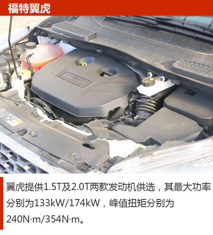 最佳购车季来临 高优惠SUV车型看这里 不容你错过-图9