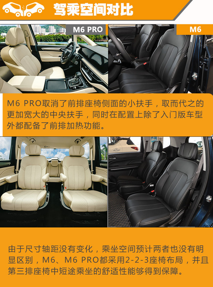 老当益壮还是青出于蓝传祺M6/M6 PRO比比看-图7