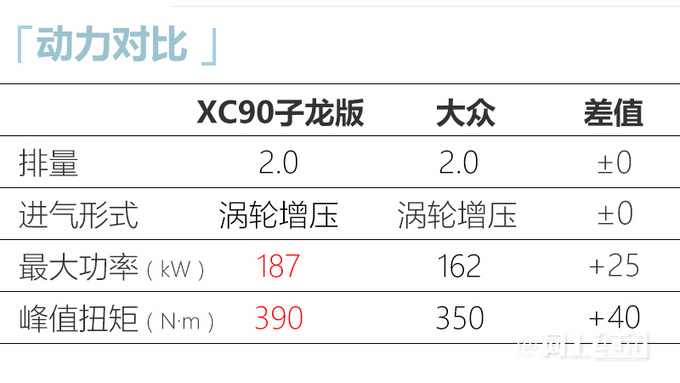 捷途X90性能版明日上市2.0T动力超大众13.99万起-图5