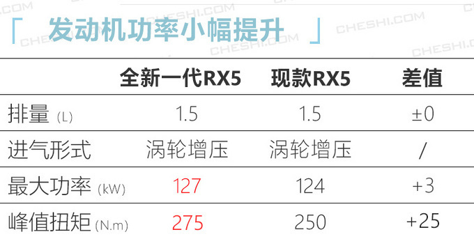 10款重磅自主SUV今年上市 最低8万多就能入手-图23