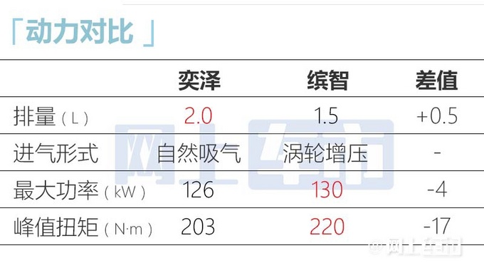丰田2022款奕泽上市配置升级 售15.98万-16.58万元-图11