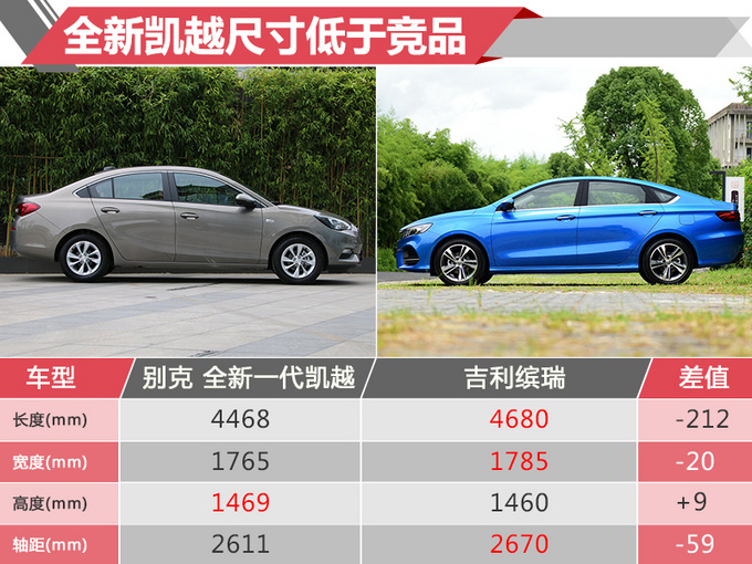 别克新凯越上市3个月/优惠2万 比国产车还便宜-图8