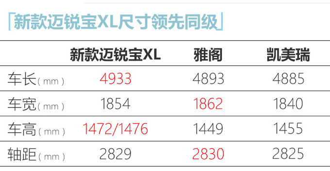 雪佛兰2021款迈锐宝XL上市 增1.5T动力 售16.49万起-图2