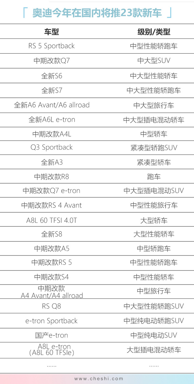 奥迪今年23款新车密集投放 中期改款Q7/A4L领衔-图2