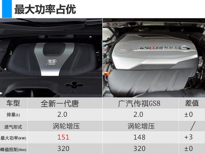 比亚迪13款新车计划曝光 全新一代唐4月25日预售-图6