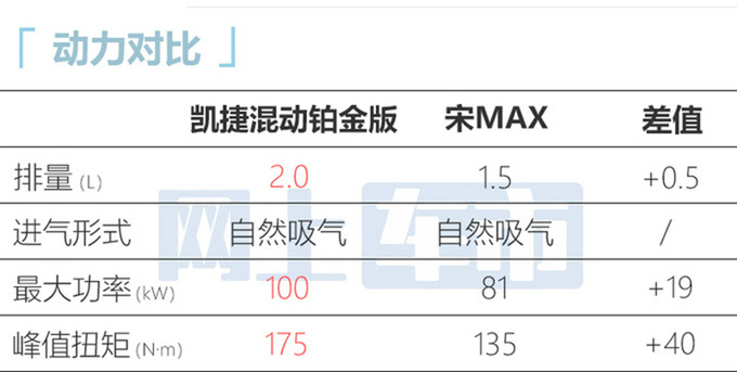 五菱凯捷混动版2月27日上市预售13.98-14.98万-图6