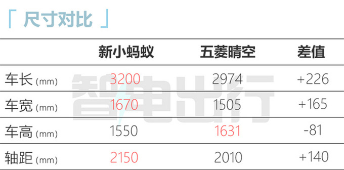 全面降价奇瑞2023款小蚂蚁售6.9999万-9.9999万-图4