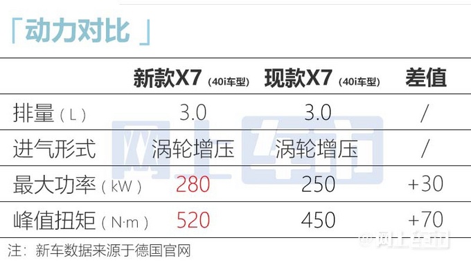 宝马新X7配置曝光11月上市 选魔毯空气悬挂更便宜-图15