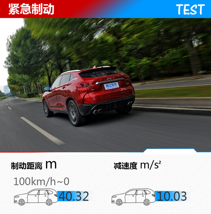 实至名归 清华大学工程师测WEY P8制动性能-图6