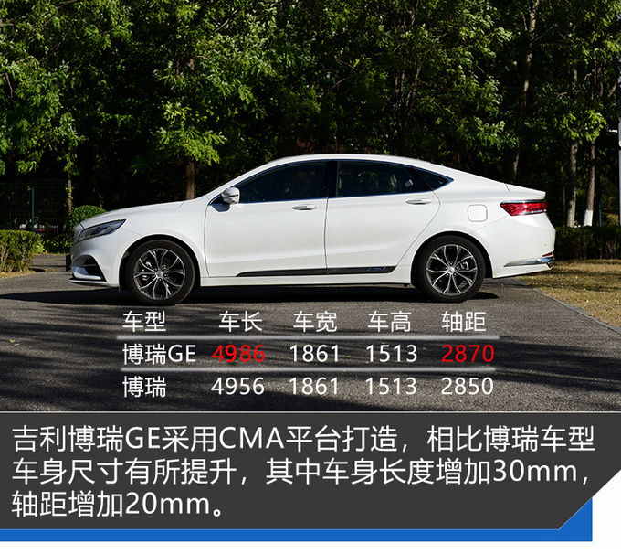 48V轻混好用吗 吉利博瑞GE MHEV多路况测试-图1