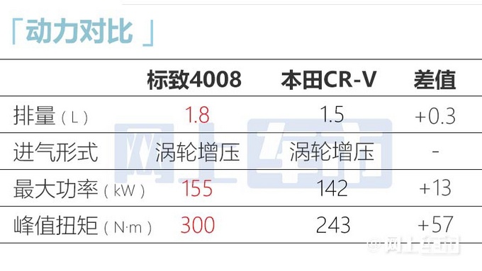 标致新4008上市售17.07-18.67万 配专属套件-图4