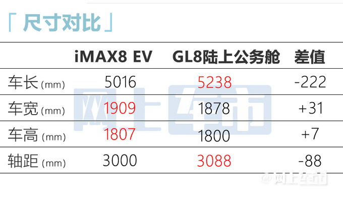荣威新款iMAX8价格曝光尺寸加大-超别克GL8-图5