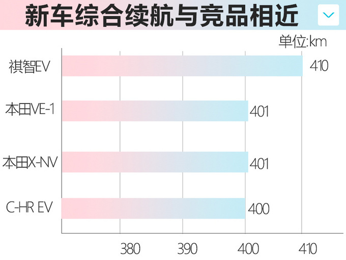 丰年在华将投放10款电动车 明年国产2款电动SUV-图6