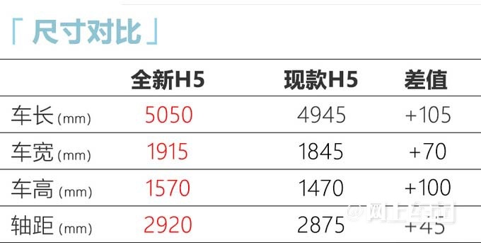 红旗新一代H5价格曝光内饰酷似奔驰S四月首发-图9