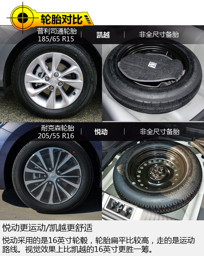 八万块也能体验到好品质 别克凯越对比现代悦动-图7