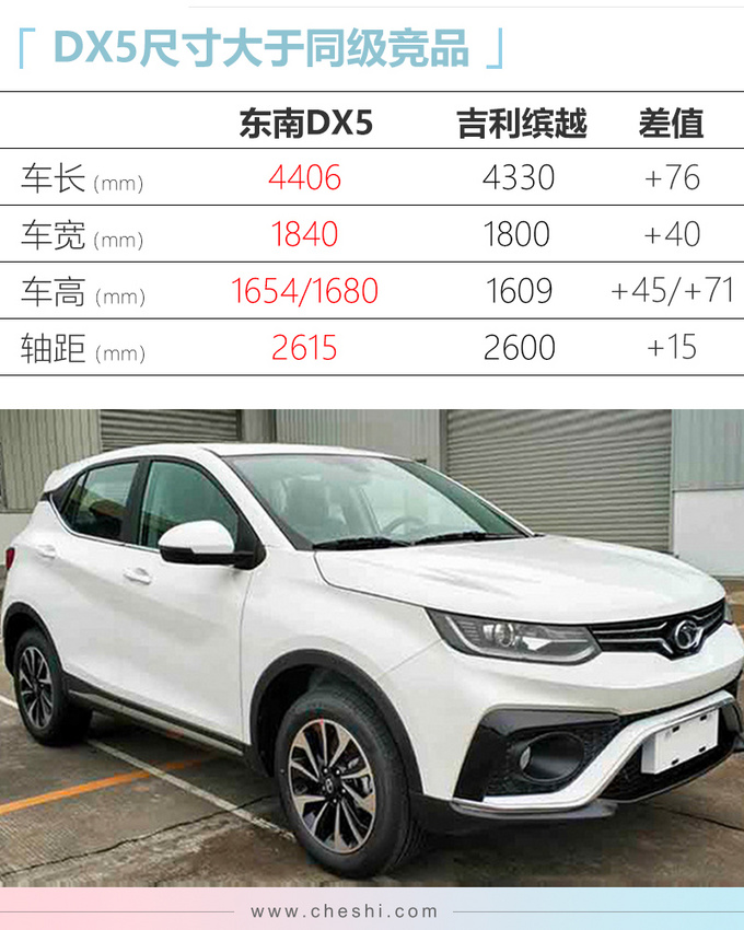东南DX5预售6.99万起 年底上市 竞争吉利帝豪GS-图1