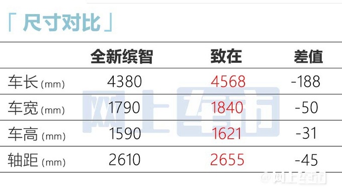 本田全新缤智实拍曝光1.5L动力降低 油耗增加-图12
