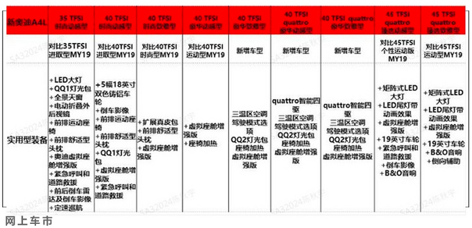 二季度别错过这10款德系新车 奥迪新款A4L领衔-图1