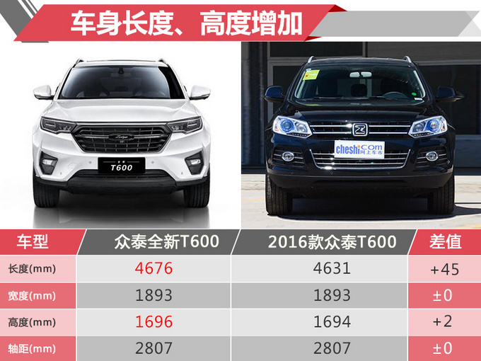 众泰全新T600开卖 售XX-XX万 配备底盘升降系统-图5