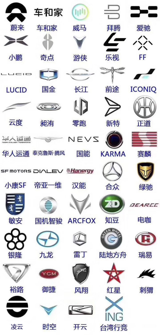 造车新势力你认识几个 车市君告诉你哪些才靠谱-图8
