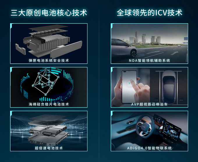 星灵架构驾到 广汽埃安开启了软件定义汽车新时代-图10